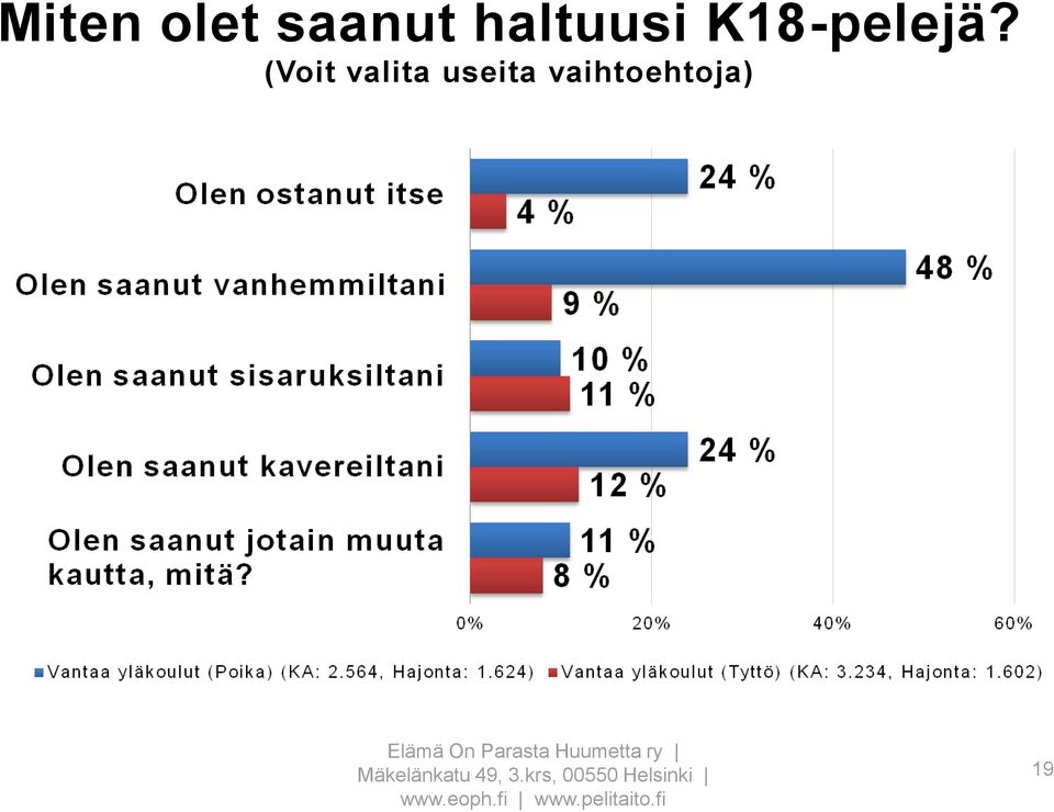 K18-pelejä?