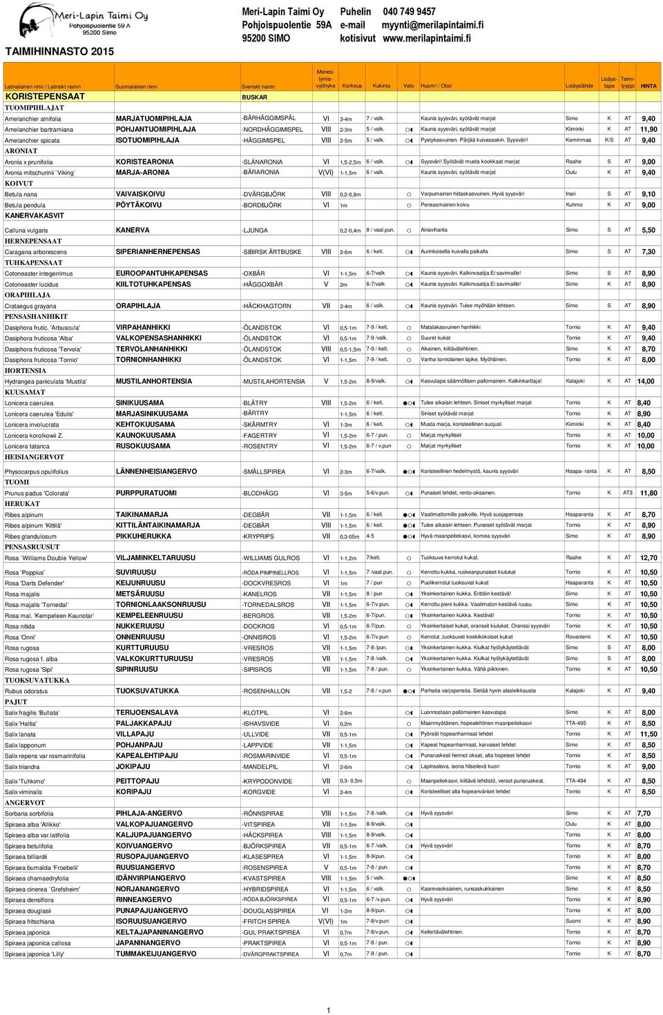 fi Latinalainen nimi / Latinskt namn Suomalainen nimi Svenskt namn KORISTEPENSAAT TUOMIPIHLAJAT BUSKAR Amelanchier alnifolia MARJATUOMIPIHLAJA -BÄRHÄGGIMSPÄL VI 3-4m 7 / valk.