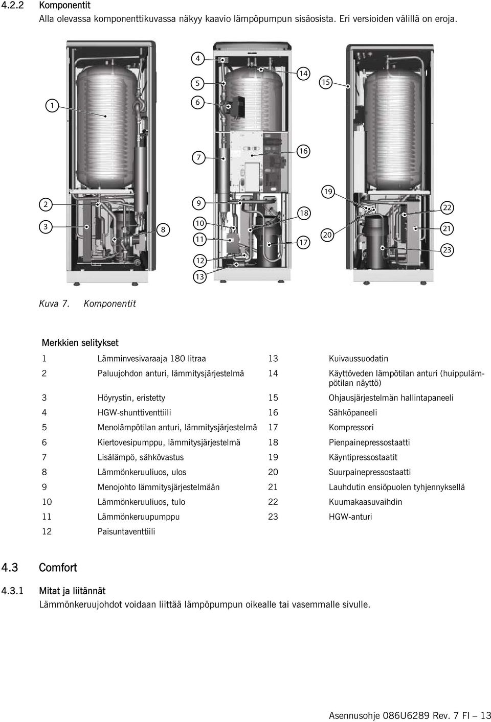 eristetty 5 Ohjausjärjestelmän hallintapaneeli 4 HGW-shunttiventtiili 6 Sähköpaneeli 5 Menolämpötilan anturi, lämmitysjärjestelmä 7 Kompressori 6 Kiertovesipumppu, lämmitysjärjestelmä 8