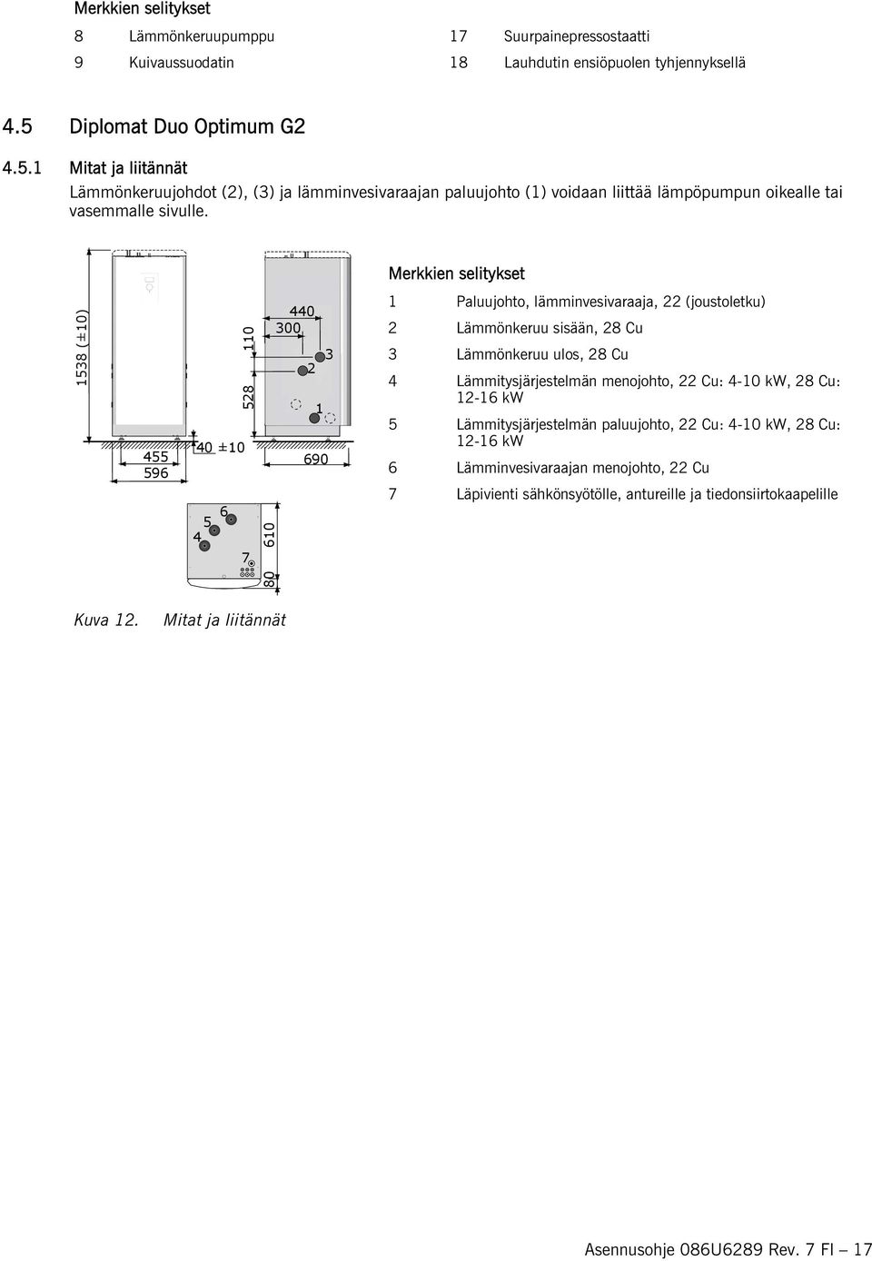 Merkkien selitykset 538 (±0) 455 596 40 ±0 6 5 4 0 528 7 60 440 300 2 690 3 Paluujohto, lämminvesivaraaja, 22 (joustoletku) 2 Lämmönkeruu sisään, 28 Cu 3 Lämmönkeruu ulos, 28 Cu 4