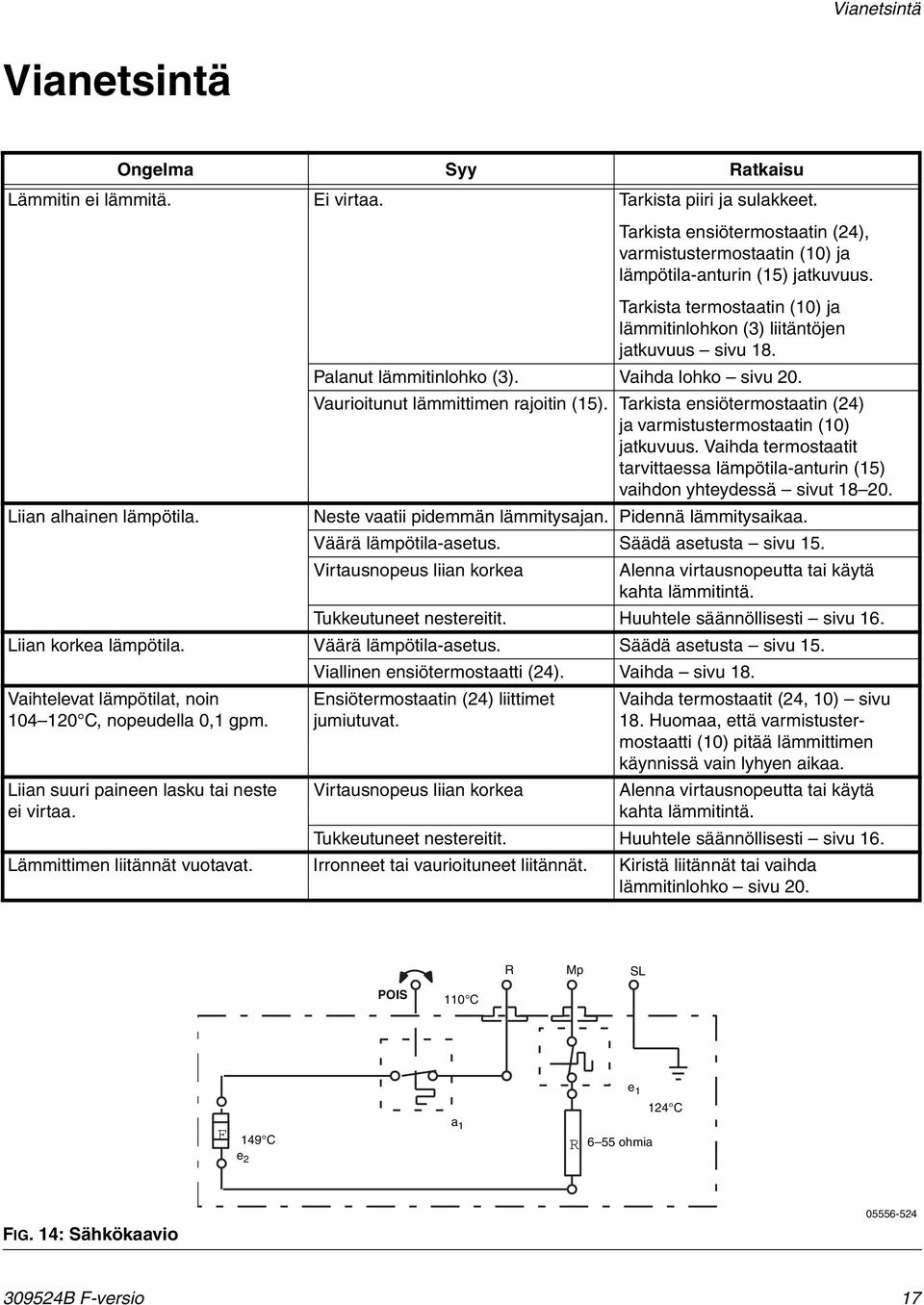 Tarkista ensiötermostaatin (4) ja varmistustermostaatin (0) jatkuvuus. Vaihda termostaatit tarvittaessa lämpötila-anturin () vaihdon yhteydessä sivut 8 0. Liian alhainen lämpötila.