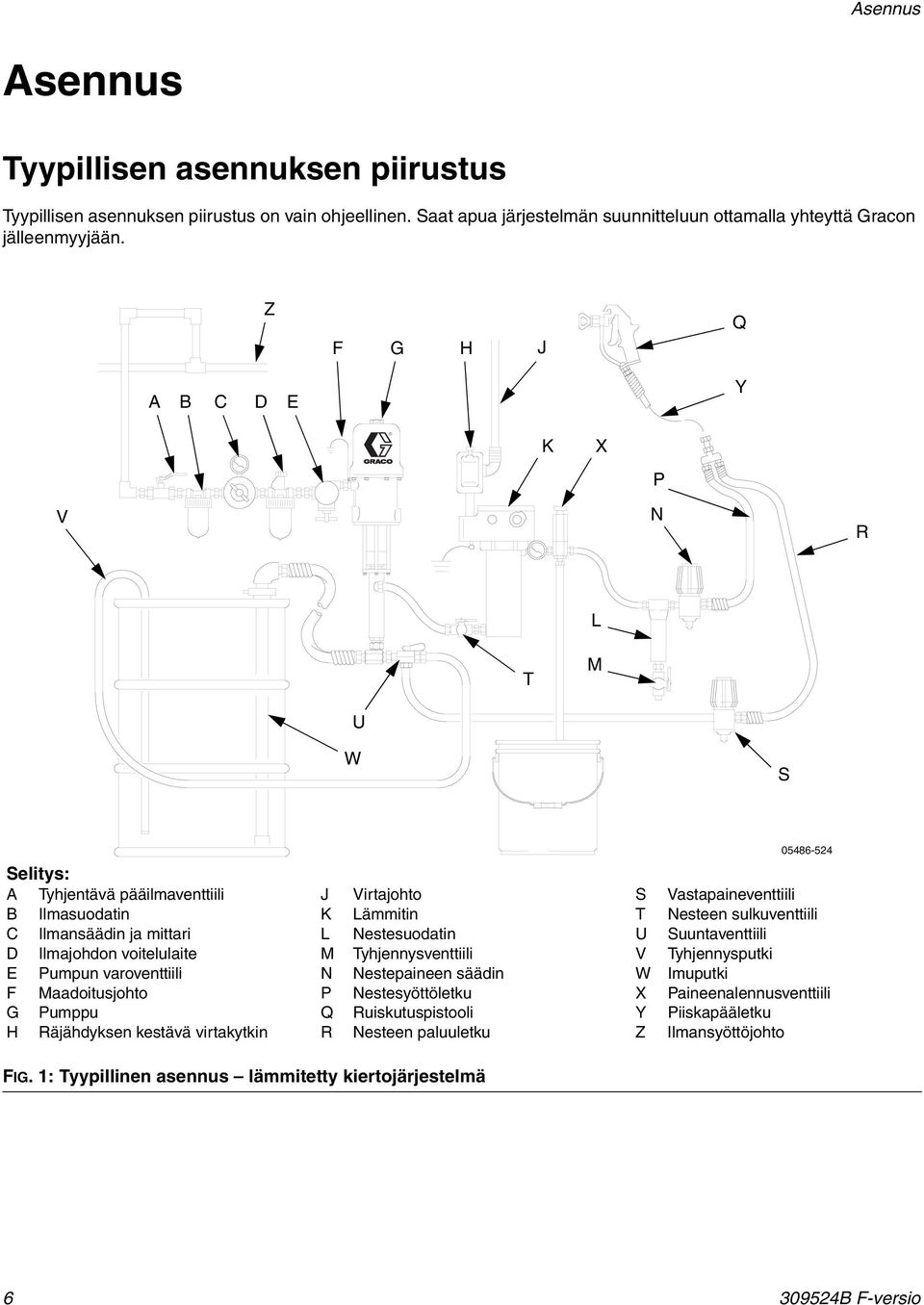 Maadoitusjohto G Pumppu H Räjähdyksen kestävä virtakytkin J K L M N P Q R Virtajohto Lämmitin Nestesuodatin Tyhjennysventtiili Nestepaineen säädin Nestesyöttöletku Ruiskutuspistooli Nesteen