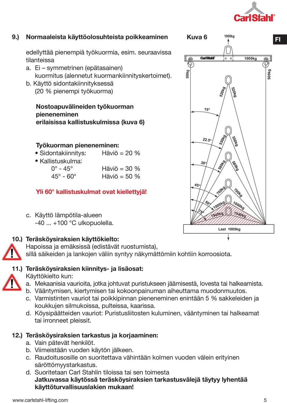 Käyttö sidontakiinnityksessä (20 % pienempi työkuorma) 500kg 520kg 1000kg 500kg 520kg Nostoapuvälineiden työkuorman pieneneminen erilaisissa kallistuskulmissa (kuva 6) 15 Työkuorman pieneneminen: