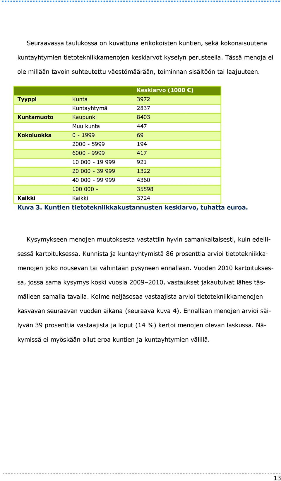 Keskiarvo (1000 ) Tyyppi Kunta 3972 Kuntayhtymä 2837 Kuntamuoto Kaupunki 8403 Muu kunta 447 Kokoluokka 0-1999 69 2000-5999 194 6000-9999 417 10 000-19 999 921 20 000-39 999 1322 40 000-99 999 4360