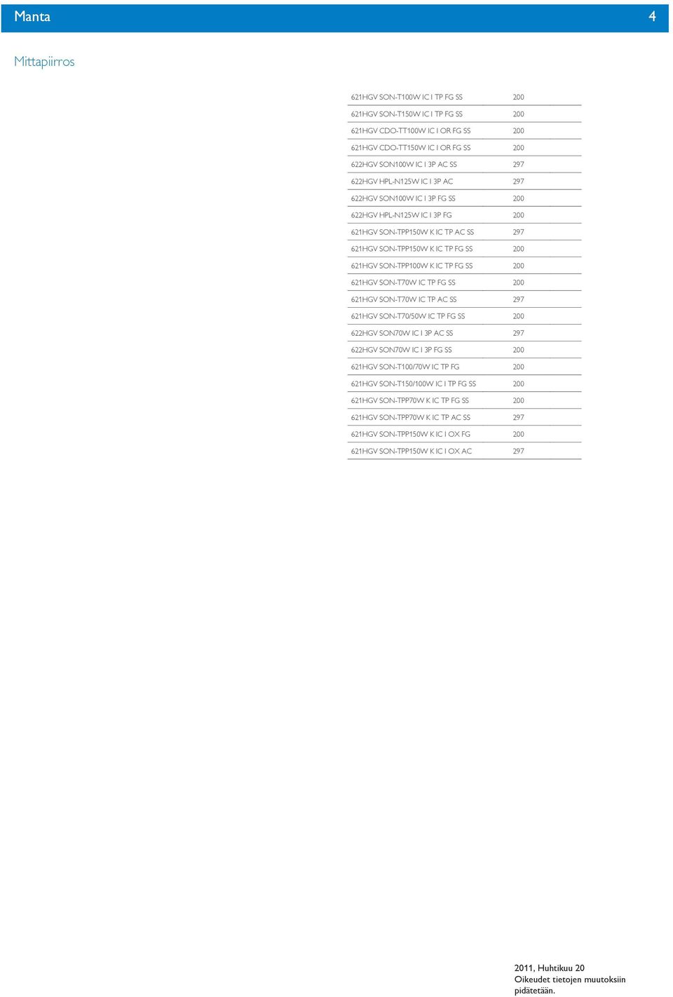 TP FG SS 200 621HGV SON-T70W IC TP FG SS 200 621HGV SON-T70W IC TP AC SS 297 621HGV SON-T70/50W IC TP FG SS 200 622HGV SON70W IC I 3P AC SS 297 622HGV SON70W IC I 3P FG SS 200 621HGV SON-T100/70W