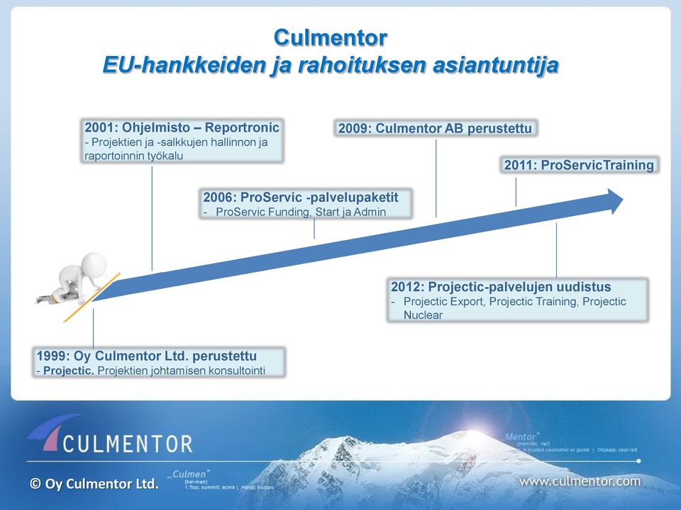 -palvelupaketit - ProServic Funding, Start ja Admin 2012: Projectic-palvelujen uudistus - Projectic Export,