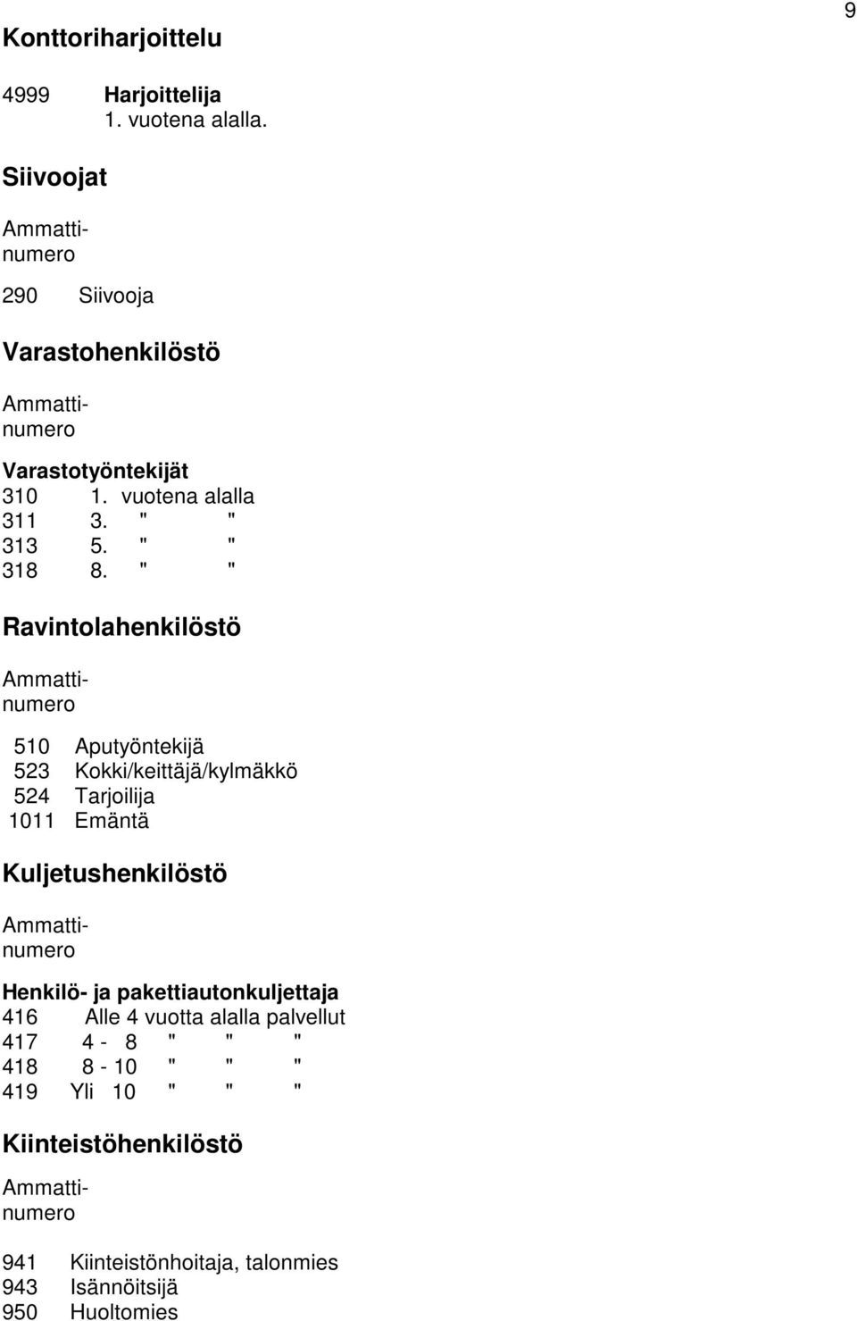 " " Ravintolahenkilöstö 510 Aputyöntekijä 523 Kokki/keittäjä/kylmäkkö 524 Tarjoilija 1011 Emäntä Kuljetushenkilöstö