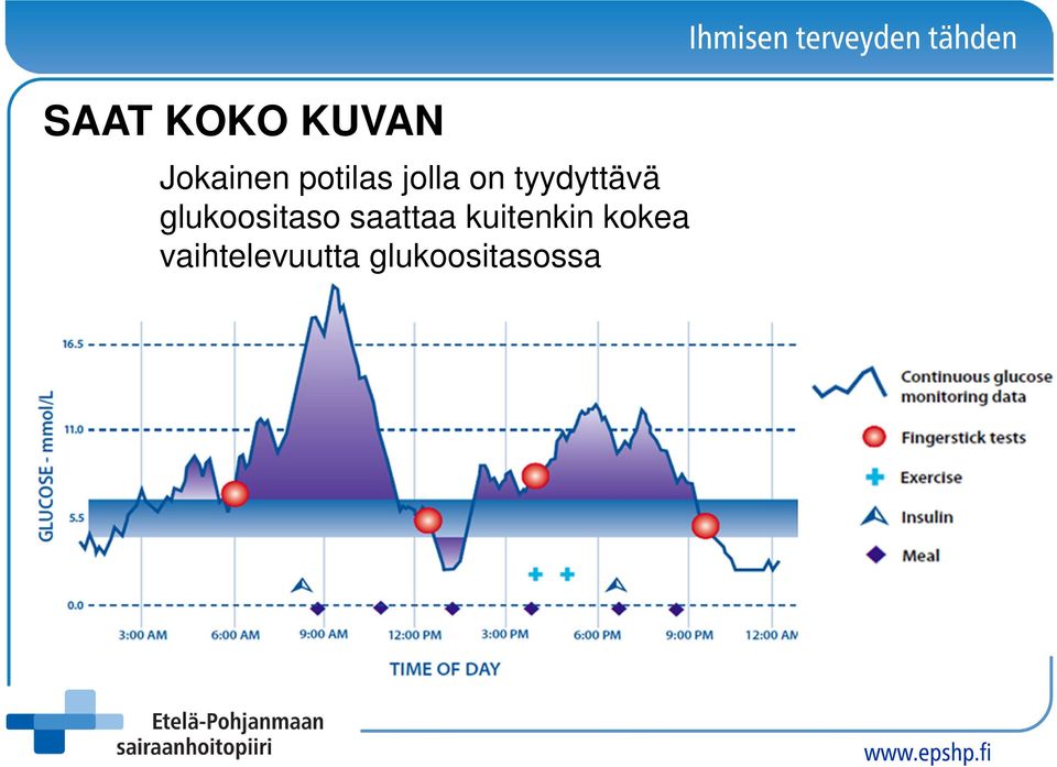 glukoositaso saattaa