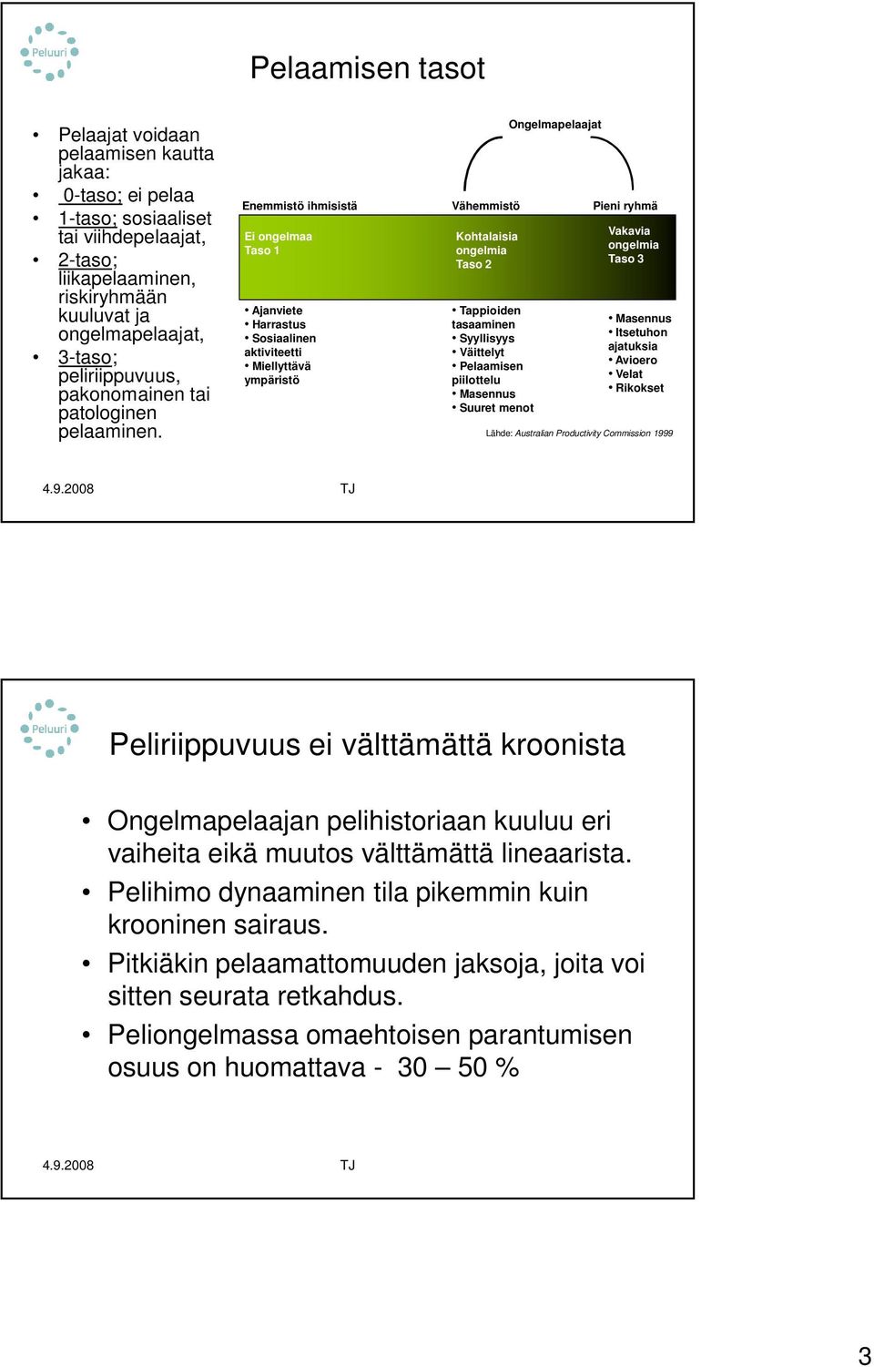 Enemmistö ihmisistä Ei ongelmaa Taso 1 Ajanviete Harrastus Sosiaalinen aktiviteetti Miellyttävä ympäristö Vähemmistö Kohtalaisia ongelmia Taso 2 Tappioiden tasaaminen Syyllisyys Väittelyt Pelaamisen