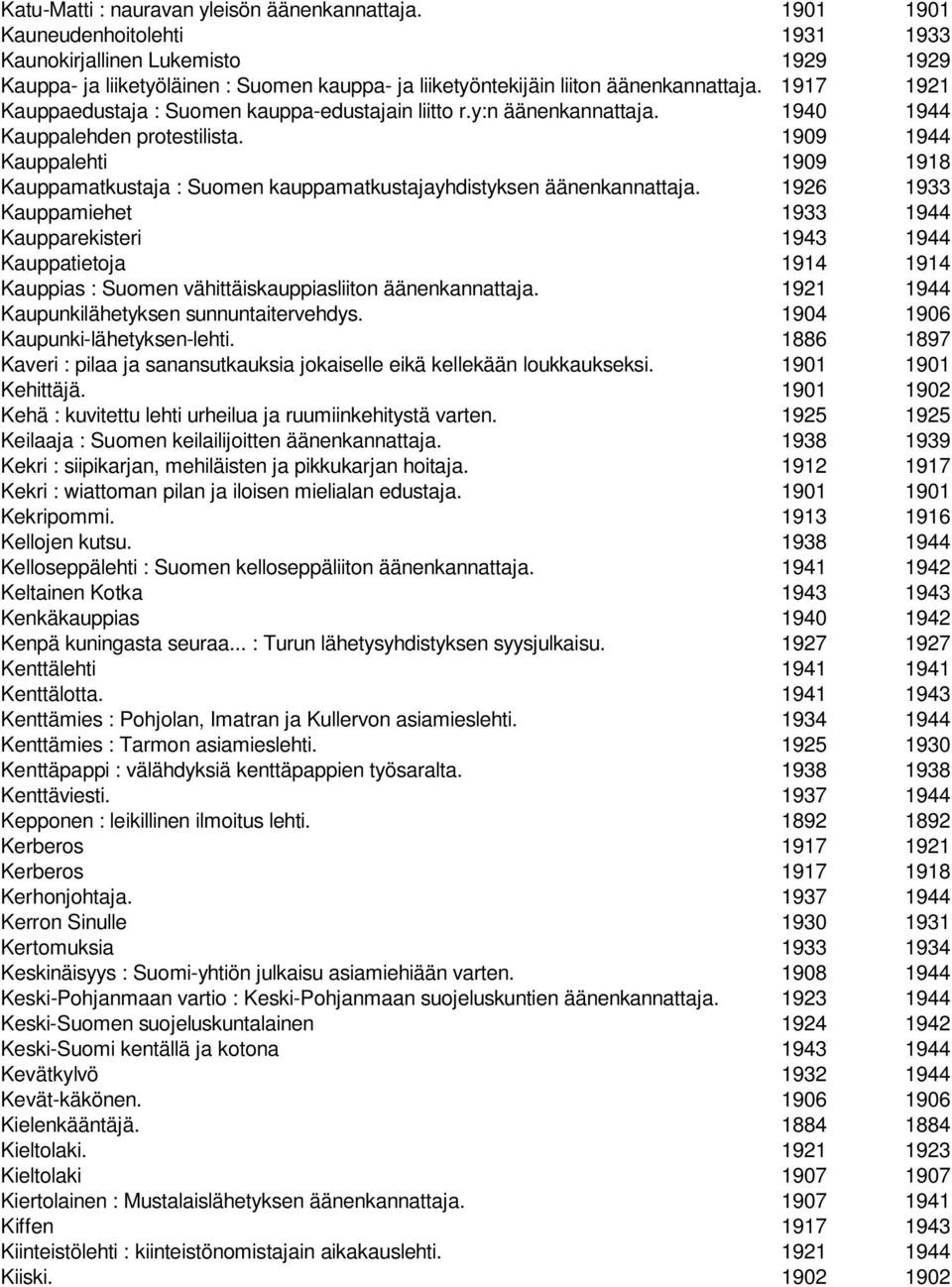 1917 1921 Kauppaedustaja : Suomen kauppa-edustajain liitto r.y:n äänenkannattaja. 1940 1944 Kauppalehden protestilista.