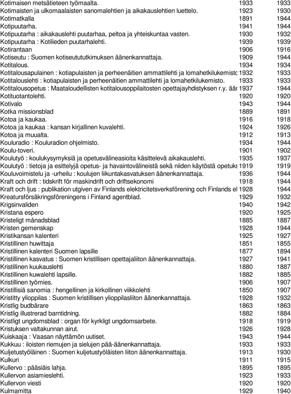 1939 1939 Kotirantaan 1906 1916 Kotiseutu : Suomen kotiseutututkimuksen äänenkannattaja. 1909 1944 Kotitalous.