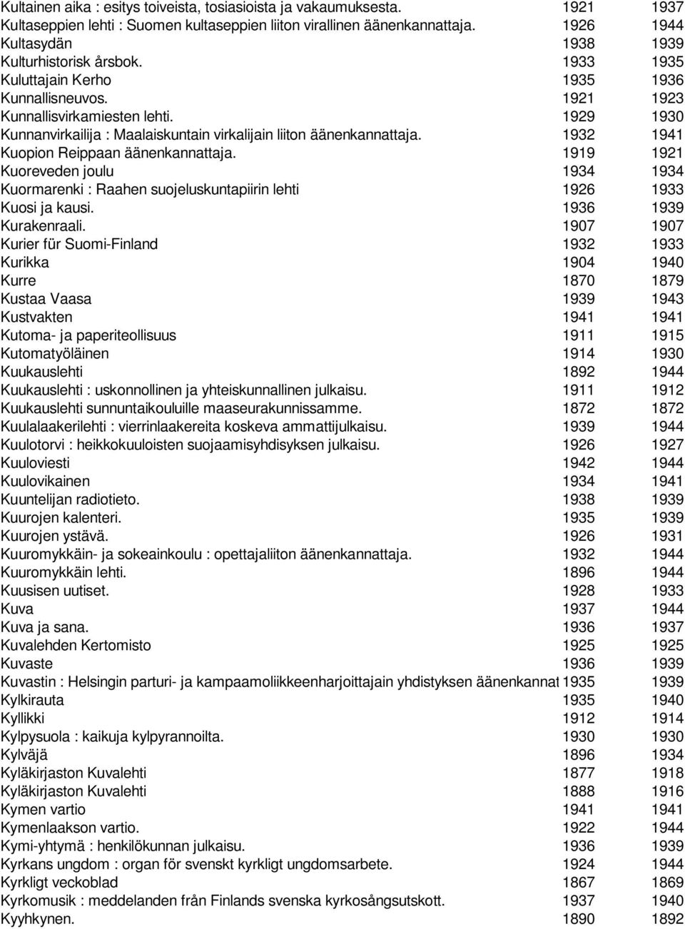 1929 1930 Kunnanvirkailija : Maalaiskuntain virkalijain liiton äänenkannattaja. 1932 1941 Kuopion Reippaan äänenkannattaja.