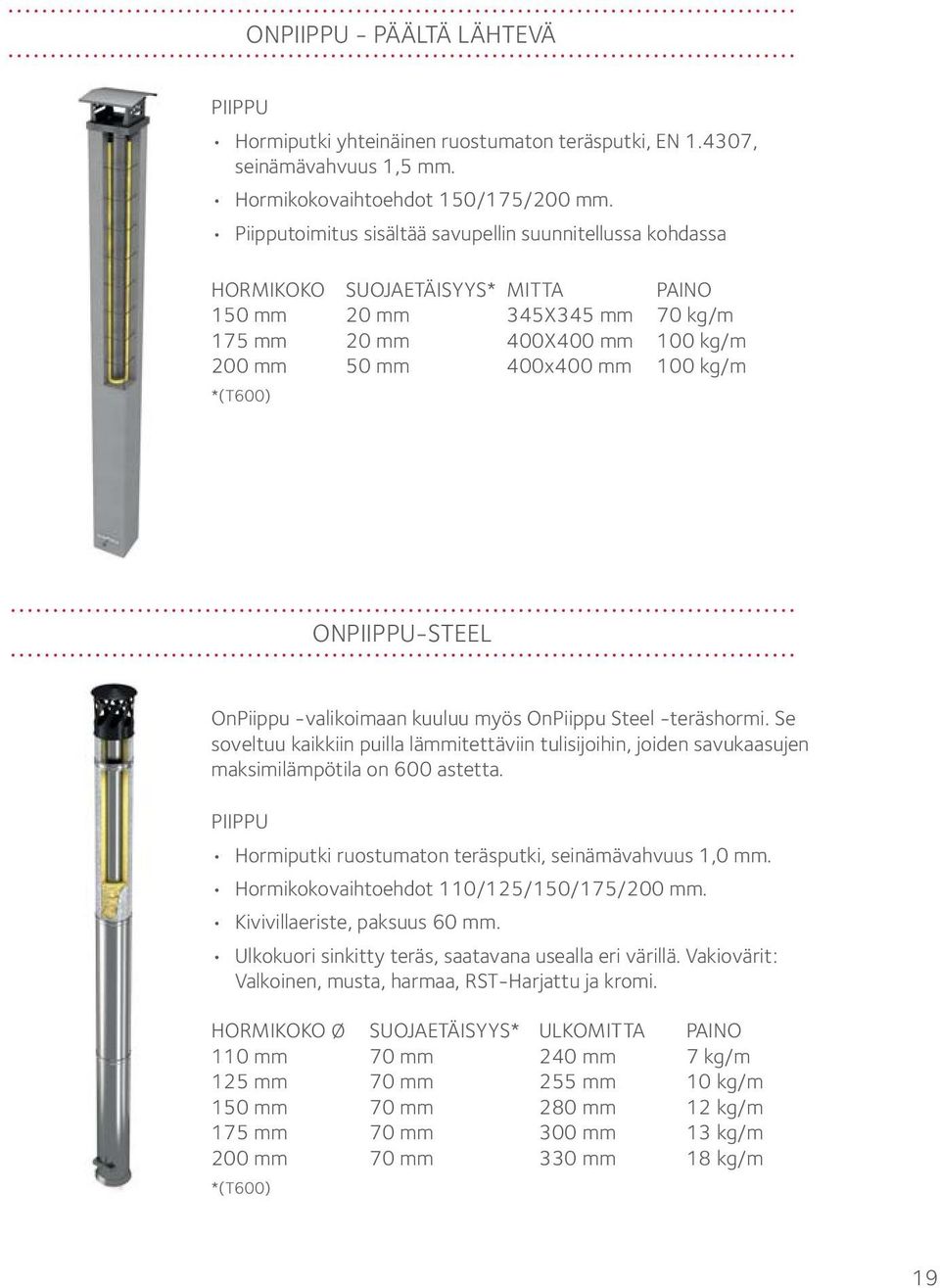 kg/m ONPIIPPU-STEEL OnPiippu -valikoimaan kuuluu myös OnPiippu Steel -teräshormi. Se soveltuu kaikkiin puilla lämmitettäviin tulisĳ oihin, joiden savukaasujen maksimilämpötila on 600 astetta.