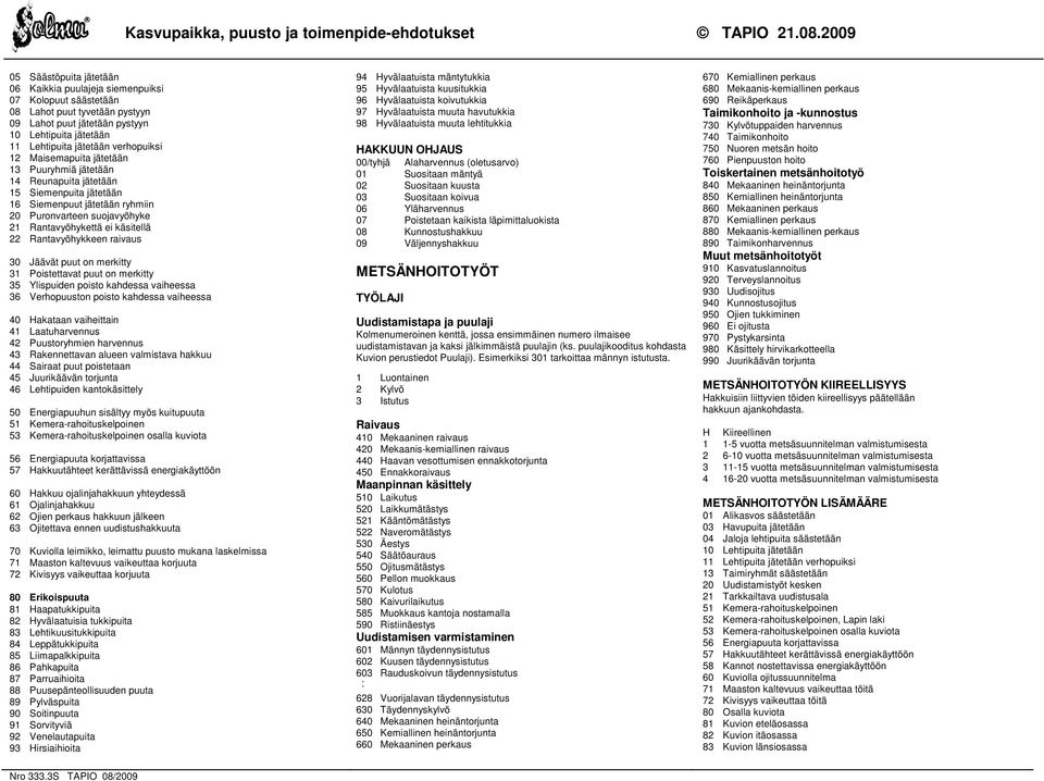 vehopuiksi 12 Maisemapuita jätetään 13 Puuyhmiä jätetään 14 Reunapuita jätetään 15 Siemenpuita jätetään 16 Siemenpuut jätetään yhmiin 20 Puonvateen suojavyöhyke 21 Rantavyöhykettä ei käsitellä 22