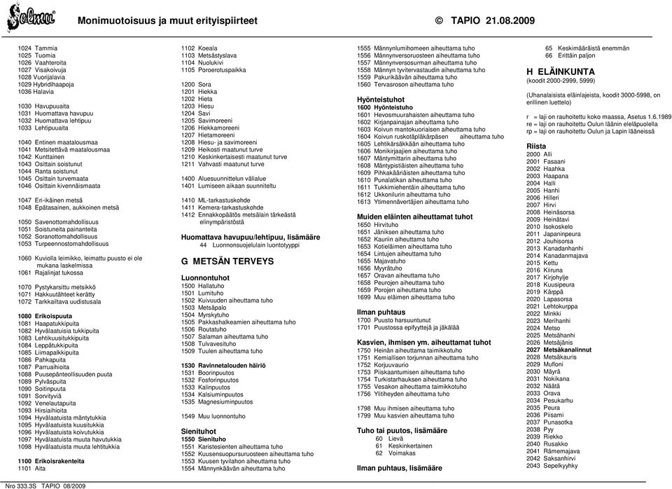 Entinen maatalousmaa 1041 Metsitettävä maatalousmaa 1042 Kunttainen 1043 Osittain soistunut 1044 Ranta soistunut 1045 Osittain tuvemaata 1046 Osittain kivennäismaata 1047 Ei-ikäinen metsä 1048