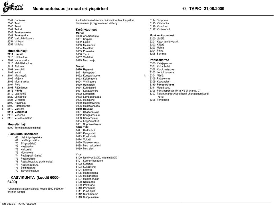 Mehiläishaukka 2117 Piekana 2102 Koivuhiii 2103 Kuki 2104 Maamyyä 2105 Majava 2106 Muuahaisia 2107 Poo 2108 Päästäinen 2118 Pöllöt 2119 Lapinpöllö 2120 Lehtopöllö 2121 Viiupöllö 2100 Huuhkaja 2109