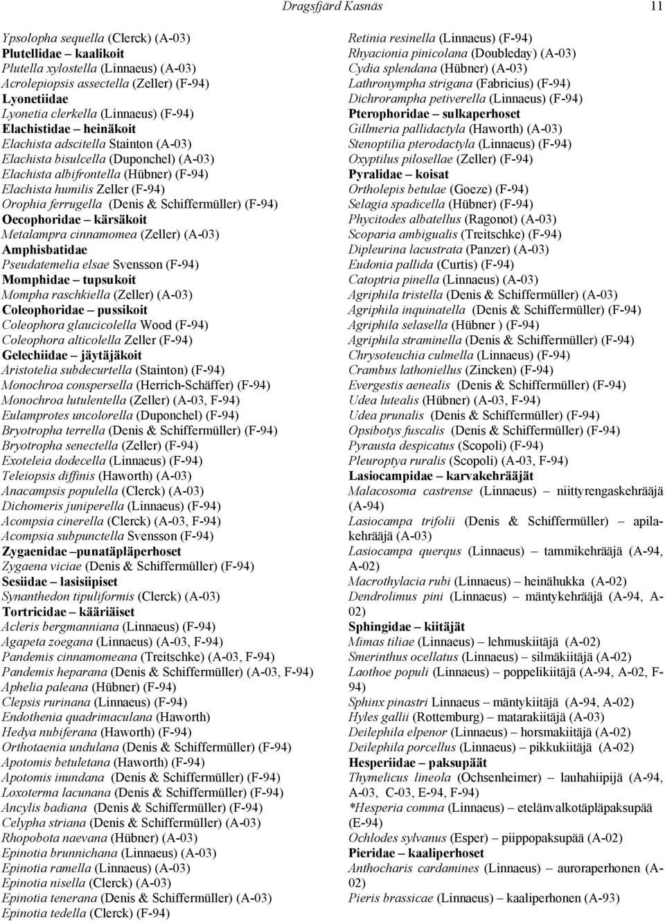 kärsäkoit Metalampra cinnamomea (Zeller) Amphisbatidae Pseudatemelia elsae Svensson (F- Momphidae tupsukoit Mompha raschkiella (Zeller) Coleophoridae pussikoit Coleophora glaucicolella Wood (F-