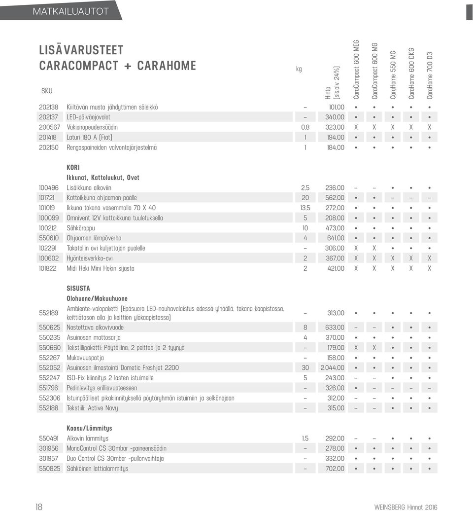 vasemmalla 70 X 40 13,5 272,00 100099 Omnivent 12V kattoikkuna tuuletuksella 5 208,00 100212 Sähkörappu 10 473,00 550610 Ohjaamon lämpöverho 4 641,00 102291 Takatallin ovi kuljettajan puolelle 306,00