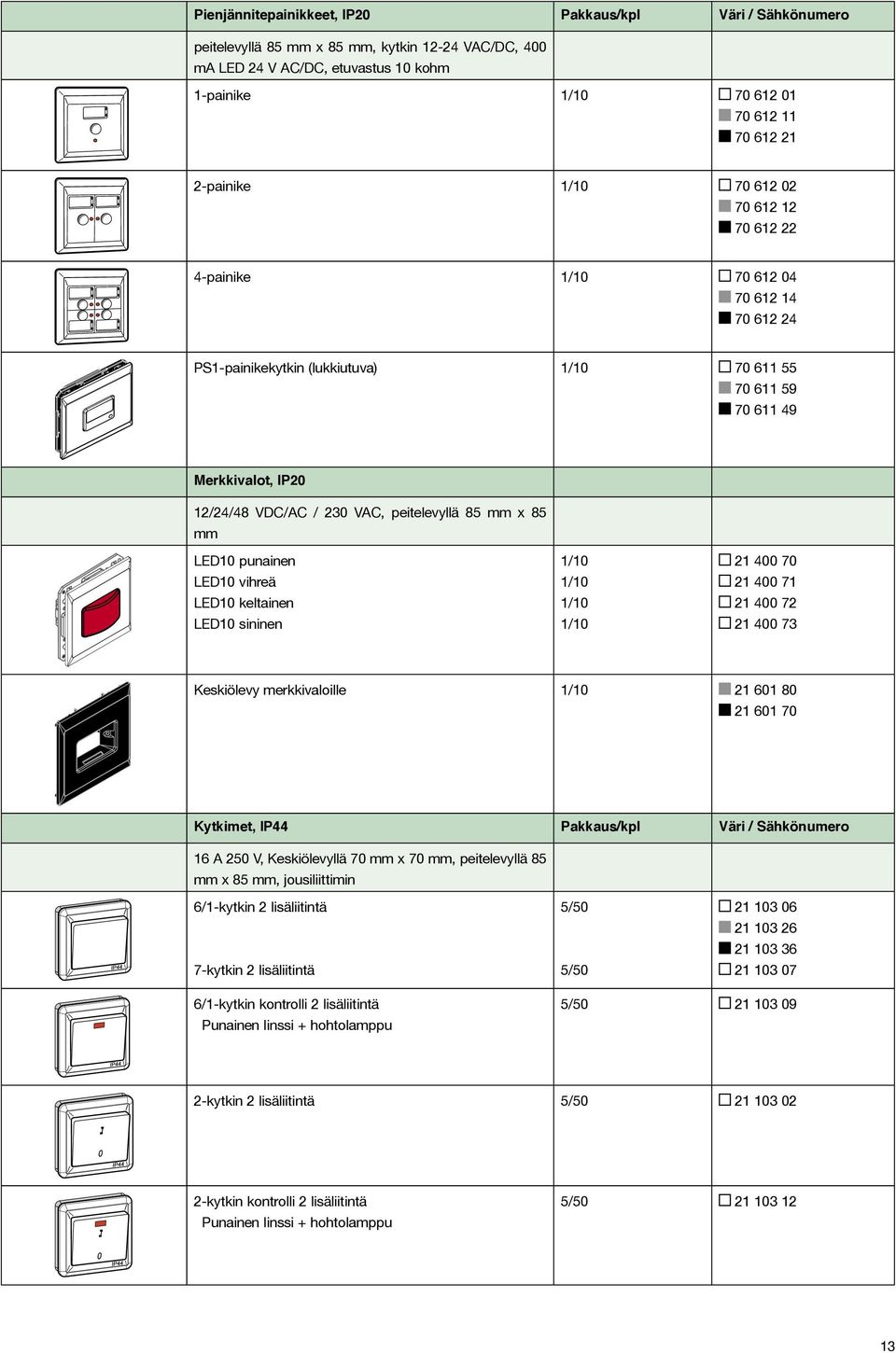 mm LED10 punainen LED10 vihreä LED10 keltainen LED10 sininen 21 400 70 21 400 71 21 400 72 21 400 73 Keskiölevy merkkivaloille 21 601 80 21 601 70 Kytkimet, IP44 Pakkaus/kpl Väri / Sähkönumero 16 A