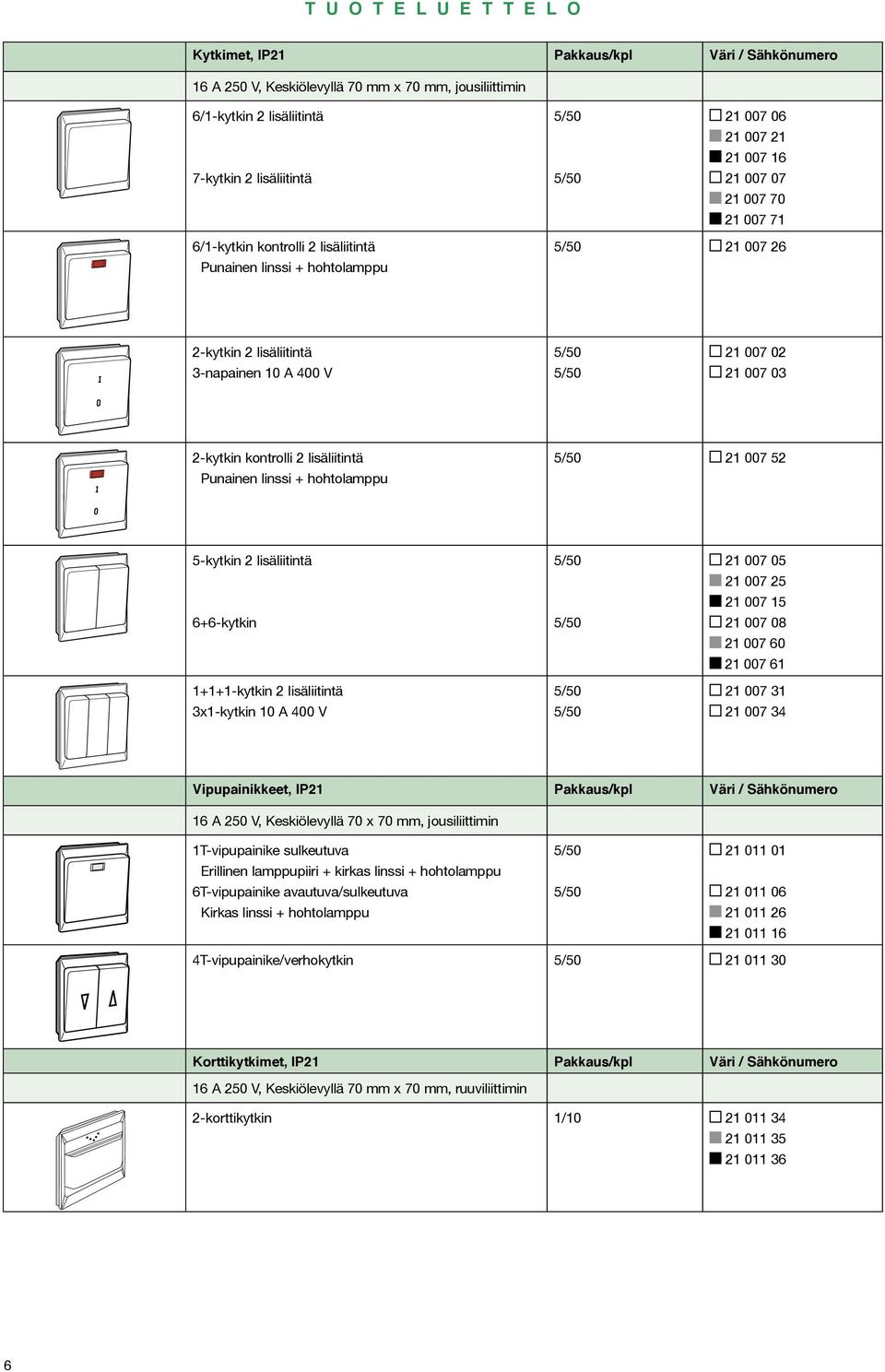 kontrolli 2 lisäliitintä Punainen linssi + hohtolamppu 21 007 52 5-kytkin 2 lisäliitintä 6+6-kytkin 1+1+1-kytkin 2 lisäliitintä 3x1-kytkin 10 A 400 V 21 007 05 21 007 25 21 007 15 21 007 08 21 007 60