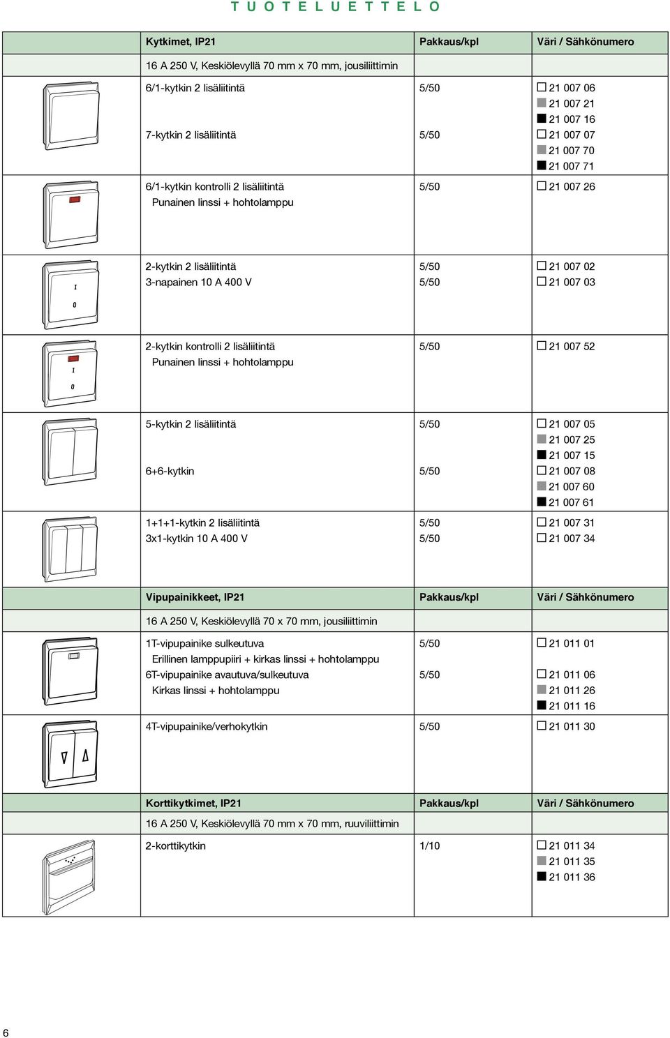 kontrolli 2 lisäliitintä Punainen linssi + hohtolamppu 21 007 52 5-kytkin 2 lisäliitintä 6+6-kytkin 1+1+1-kytkin 2 lisäliitintä 3x1-kytkin 10 A 400 V 21 007 05 21 007 25 21 007 15 21 007 08 21 007 60