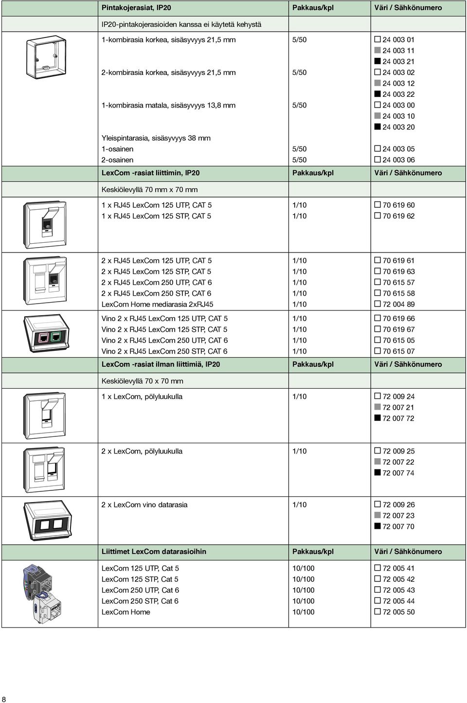 -rasiat liittimin, IP20 Pakkaus/kpl Väri / Sähkönumero Keskiölevyllä 70 mm x 70 mm 1 x RJ45 LexCom 125 UTP, CAT 5 1 x RJ45 LexCom 125 STP, CAT 5 70 619 60 70 619 62 2 x RJ45 LexCom 125 UTP, CAT 5 2 x