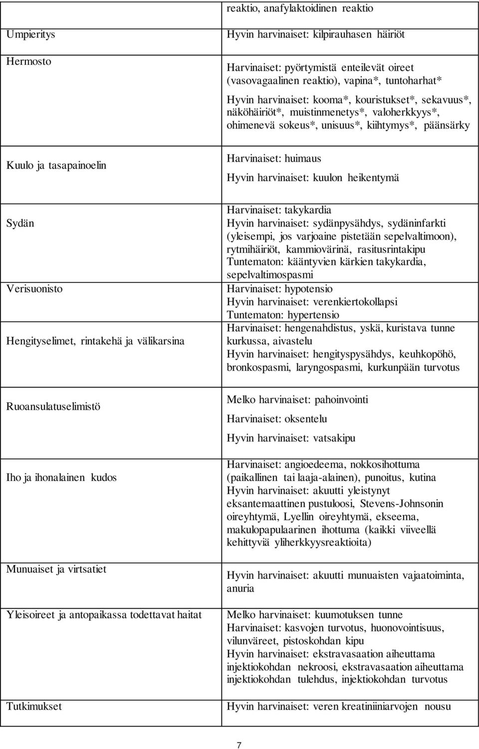 tuntoharhat* Hyvin harvinaiset: kooma*, kouristukset*, sekavuus*, näköhäiriöt*, muistinmenetys*, valoherkkyys*, ohimenevä sokeus*, unisuus*, kiihtymys*, päänsärky Harvinaiset: huimaus Hyvin