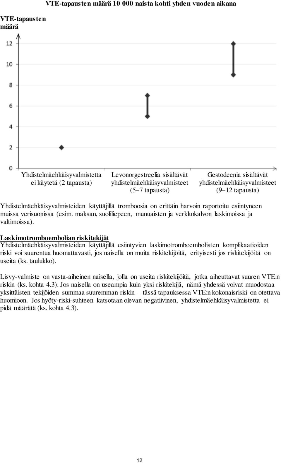 maksan, suoliliepeen, munuaisten ja verkkokalvon laskimoissa ja valtimoissa).