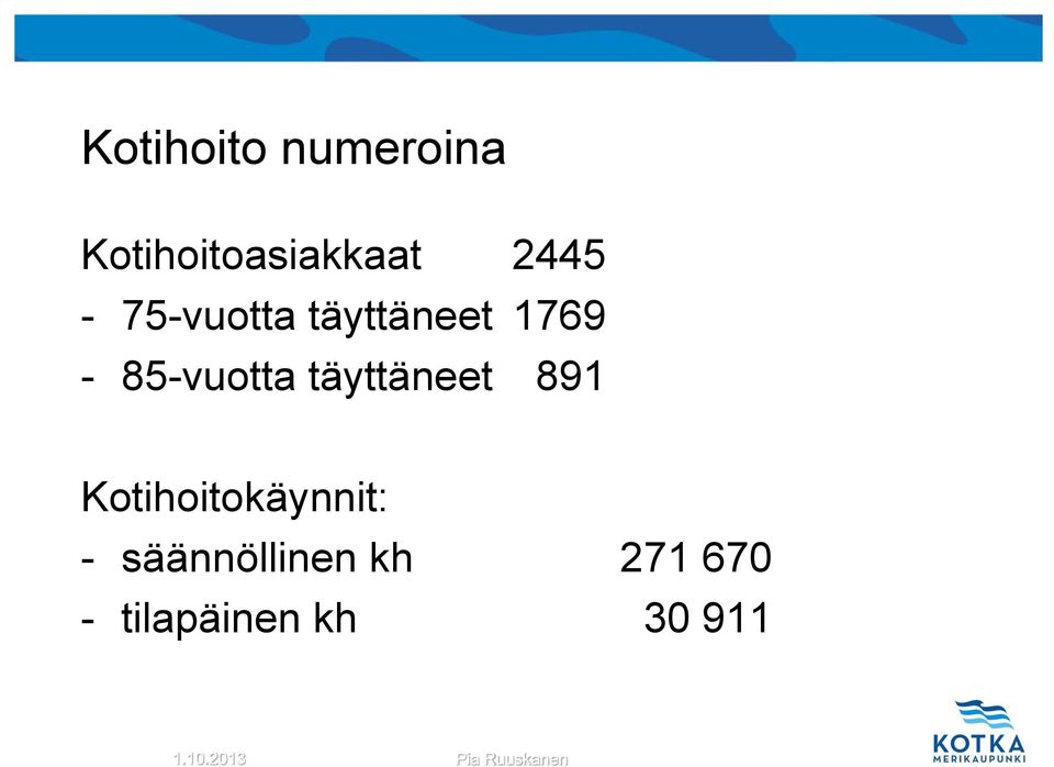 täyttäneet 891 Kotihoitokäynnit: -