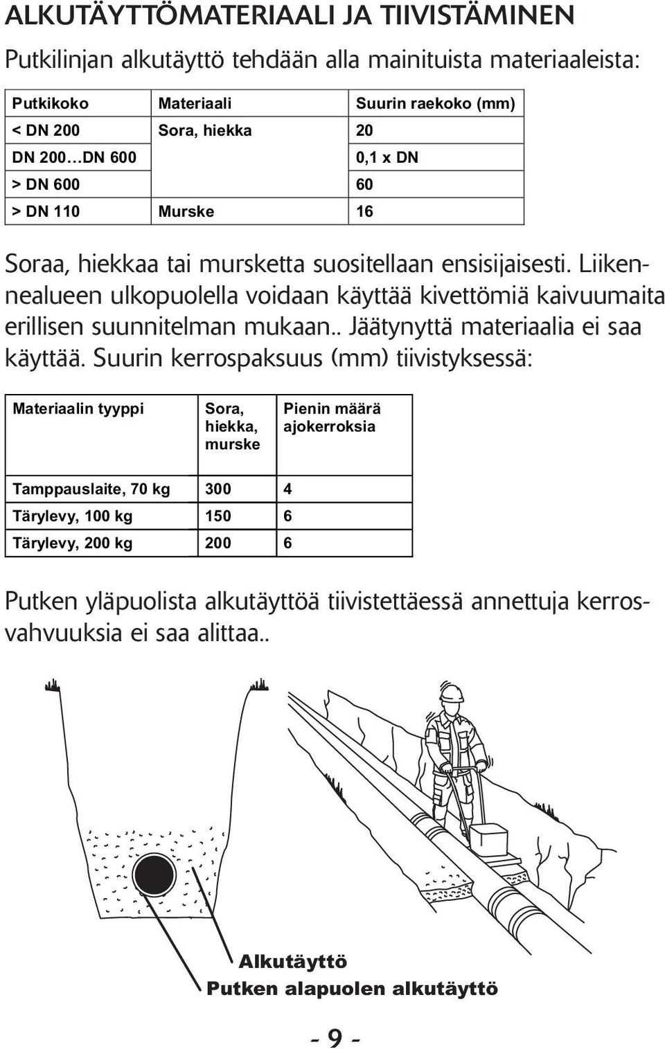 Liikennealueen ulkopuolella voidaan käyttää kivettömiä kaivuumaita erillisen suunnitelman mukaan.. Jäätynyttä materiaalia ei saa käyttää.