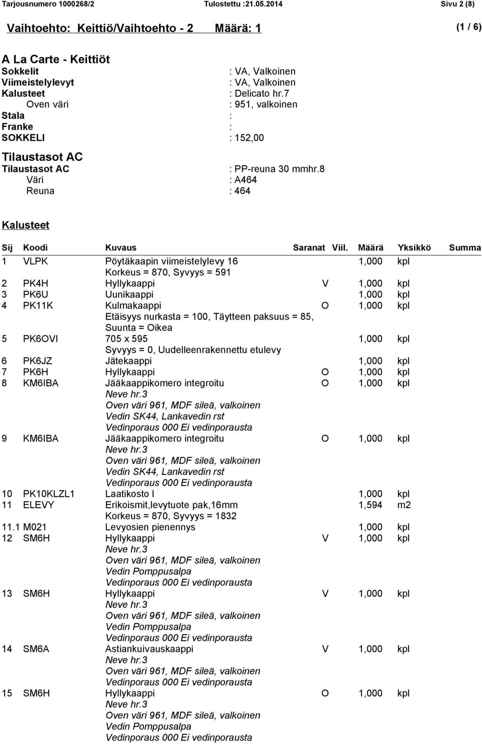 8 Väri : A464 Reuna : 464 1 VLPK Pöytäkaapin viimeistelylevy 16 Korkeus = 870, Syvyys = 591 2 PK4H Hyllykaappi V 3 PK6U Uunikaappi 4 PK11K Kulmakaappi O Etäisyys nurkasta = 100, Täytteen paksuus =