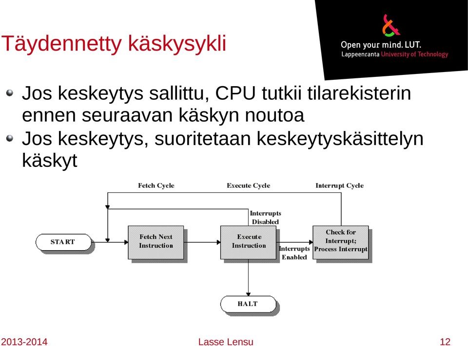 seuraavan käskyn noutoa Jos keskeytys,