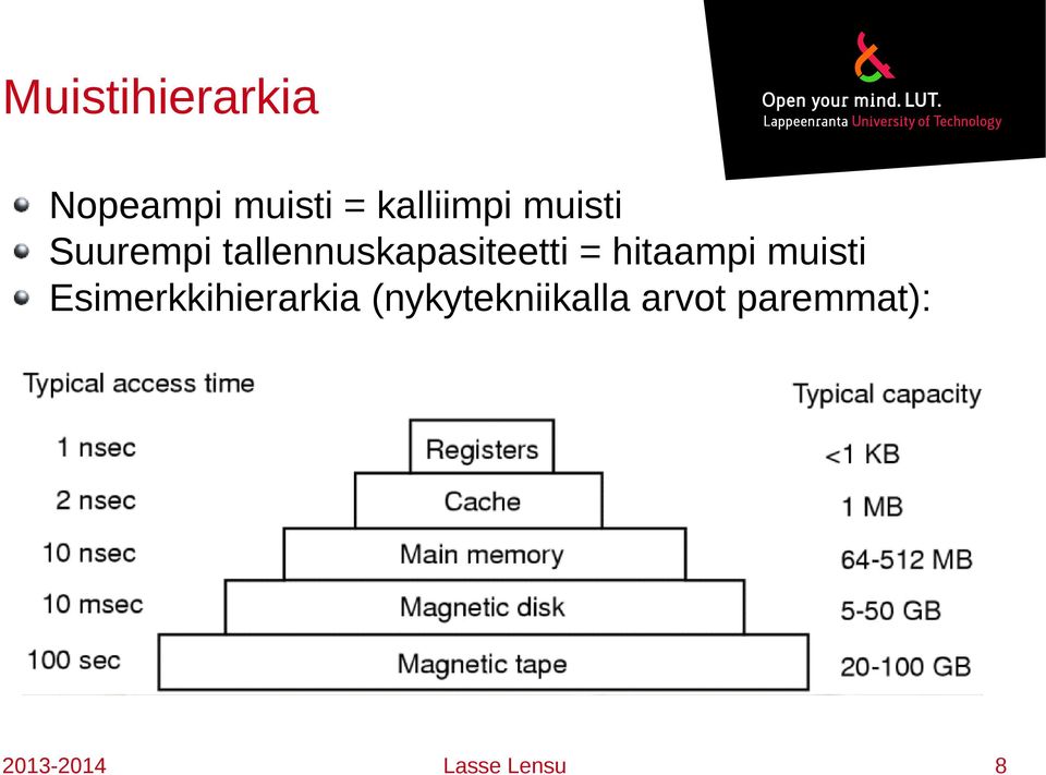 hitaampi muisti Esimerkkihierarkia