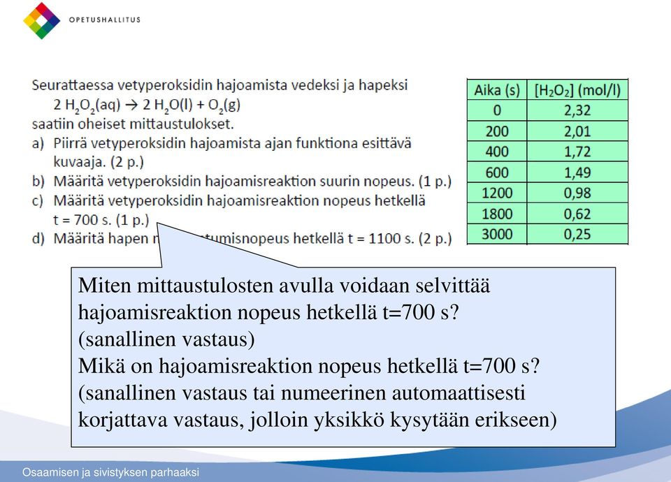 (sanallinen vastaus) Mikä on hajoamisreaktion  (sanallinen vastaus