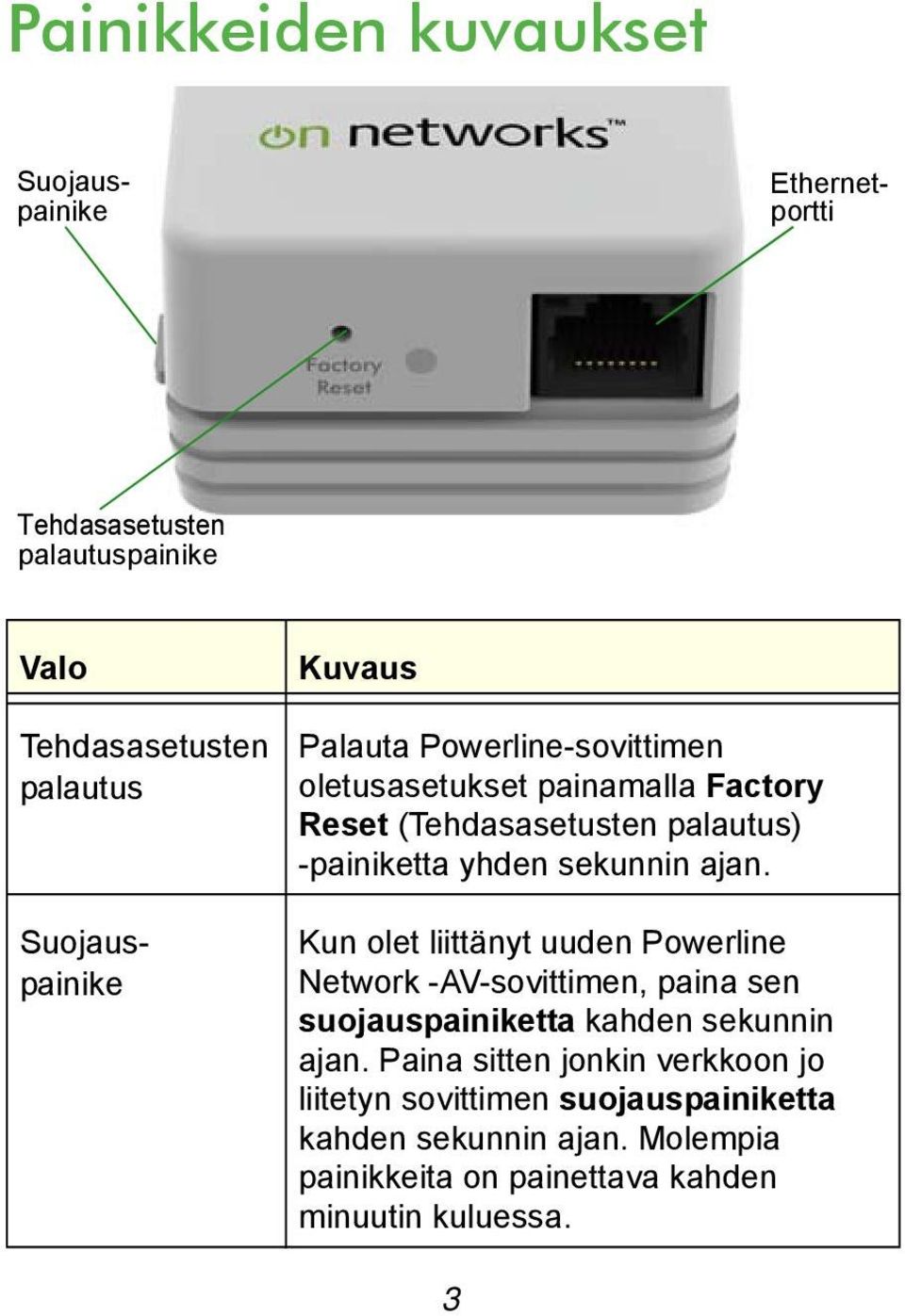 ajan. Kun olet liittänyt uuden Powerline Network -AV-sovittimen, paina sen suojauspainiketta kahden sekunnin ajan.