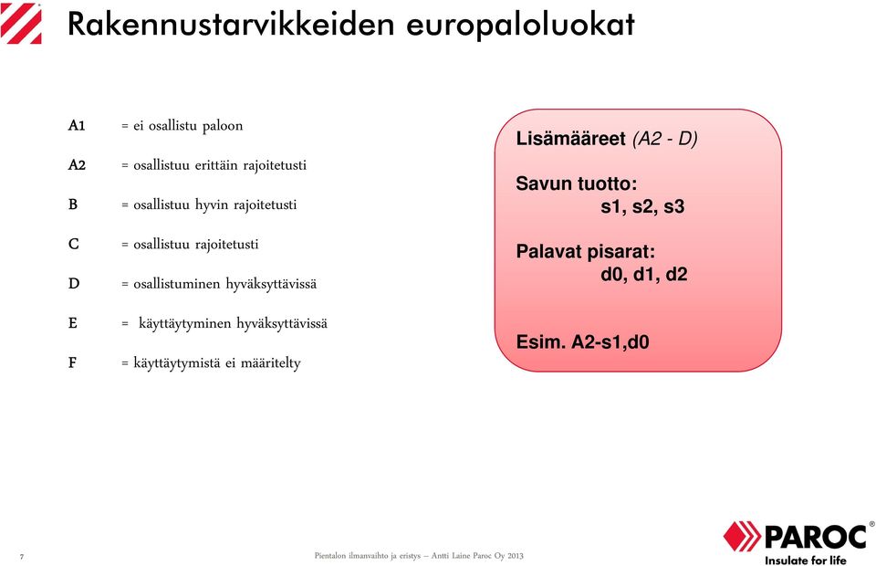 osallistuminen hyväksyttävissä = käyttäytyminen hyväksyttävissä = käyttäytymistä ei