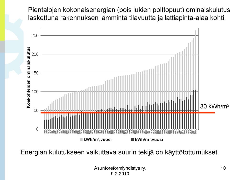 tilavuutta ja lattiapinta-alaa kohti.