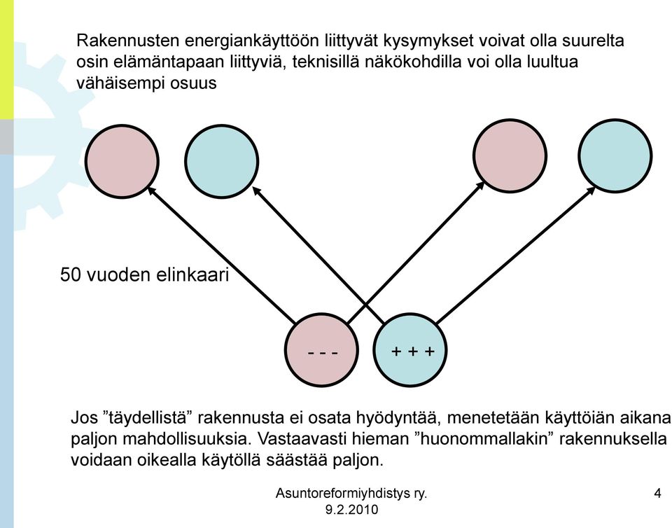 + + + Jos täydellistä rakennusta ei osata hyödyntää, menetetään käyttöiän aikana paljon