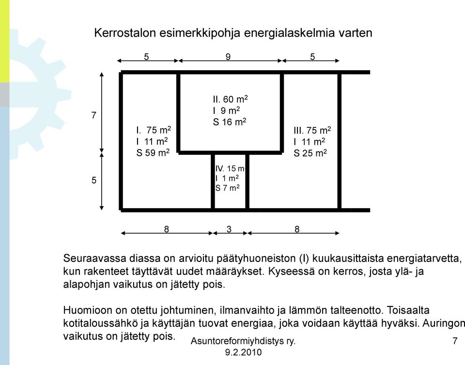 rakenteet täyttävät uudet määräykset. Kyseessä on kerros, josta ylä- ja alapohjan vaikutus on jätetty pois.