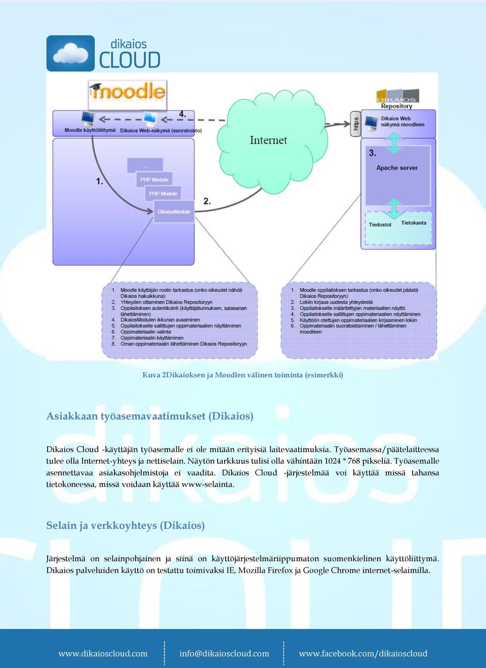 Työasemalle asennettavaa asiakasohjelmistoja ei vaadita. Dikaios Cloud -järjestelmää voi käyttää missä tahansa tietokoneessa, missä voidaan käyttää www-selainta.