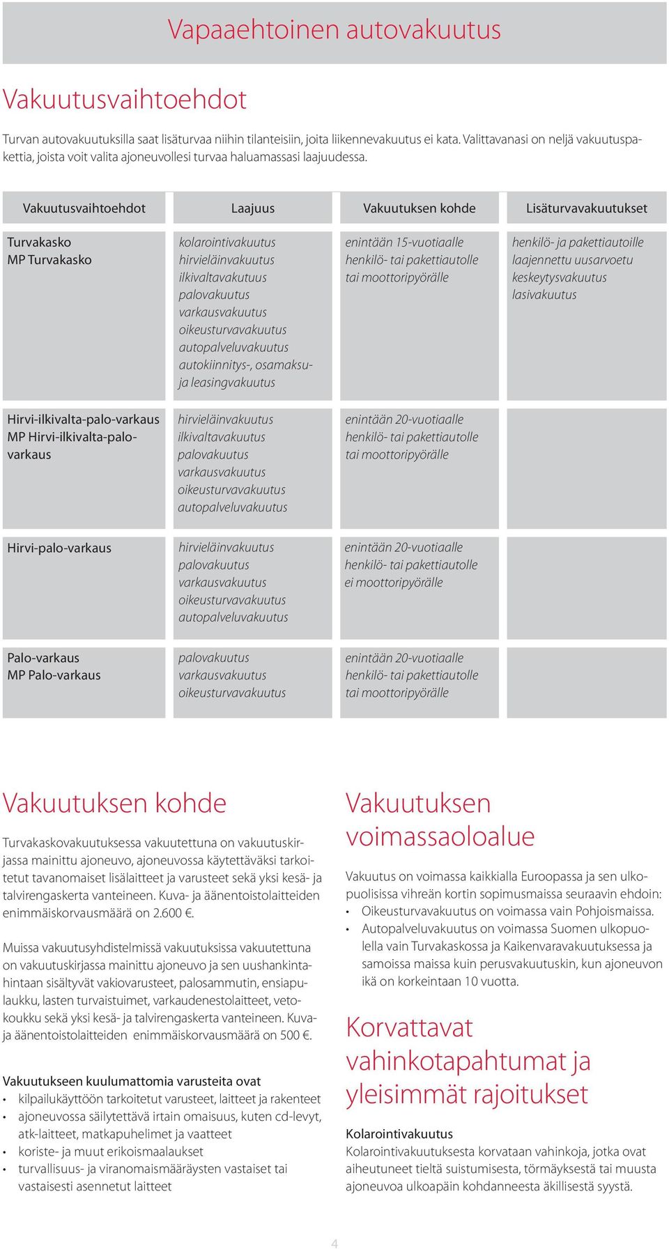 Vakuutusvaihtoehdot Laajuus Vakuutuksen kohde Lisäturvavakuutukset Turvakasko MP Turvakasko kolarointivakuutus hirvieläinvakuutus ilkivaltavakutuus palovakuutus varkausvakuutus oikeusturvavakuutus