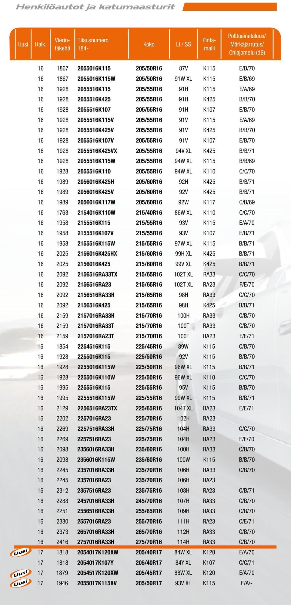 16 1928 2055516K115 205/55R16 91H K115 E/A/69 16 1928 2055516K425 205/55R16 91H K425 B/B/70 16 1928 2055516K107 205/55R16 91H K107 E/B/70 16 1928 2055516K115V 205/55R16 91V K115 E/A/69 16 1928