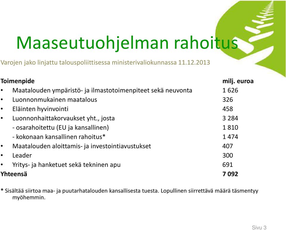 yht., josta 3284 - osarahoitettu (EU ja kansallinen) 1810 - kokonaan kansallinen rahoitus* 1474 Maatalouden aloittamis- ja investointiavustukset 407