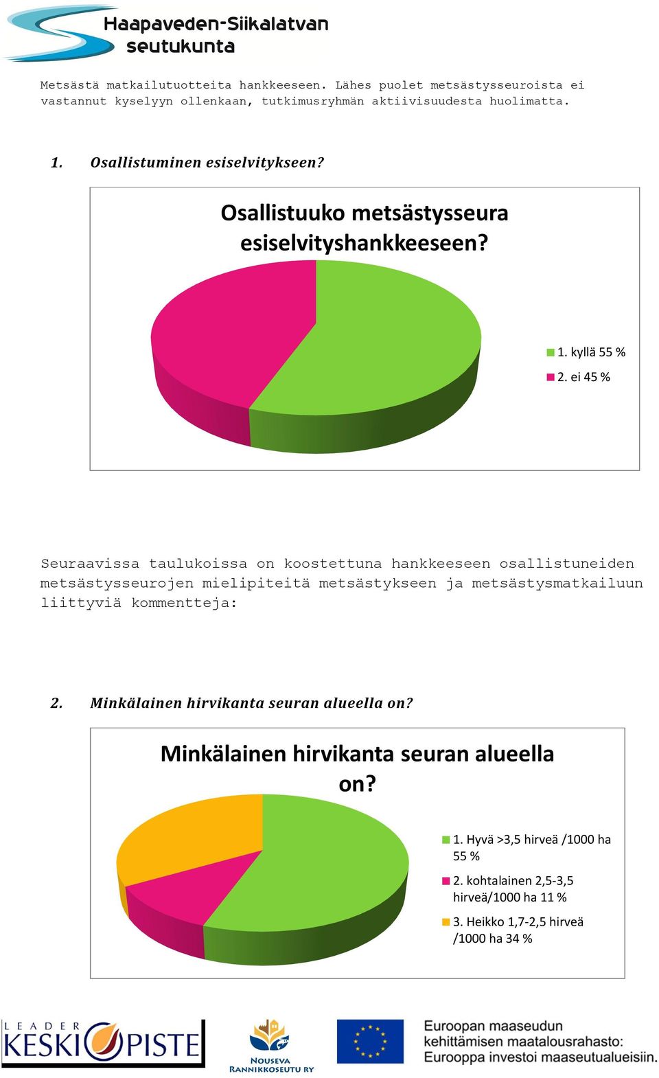 ei 45 % Seuraavissa taulukoissa on koostettuna hankkeeseen osallistuneiden metsästysseurojen mielipiteitä metsästykseen ja metsästysmatkailuun liittyviä