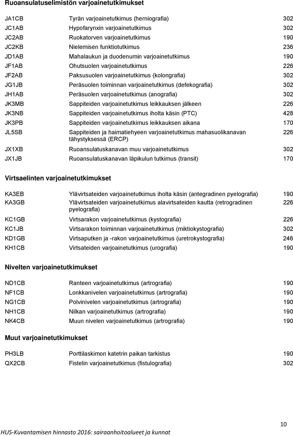 varjoainetutkimus (defekografia) 302 JH1AB Peräsuolen varjoainetutkimus (anografia) 302 JK3MB Sappiteiden varjoainetutkimus leikkauksen jälkeen 226 JK3NB Sappiteiden varjoainetutkimus iholta käsin