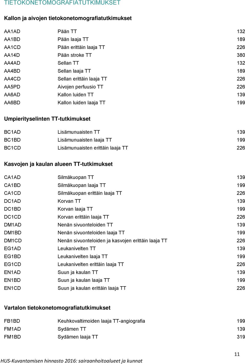 Lisämunuaisten TT 139 BC1BD Lisämunuaisten laaja TT 199 BC1CD Lisämunuaisten erittäin laaja TT 226 Kasvojen ja kaulan alueen TT-tutkimukset CA1AD Silmäkuopan TT 139 CA1BD Silmäkuopan laaja TT 199