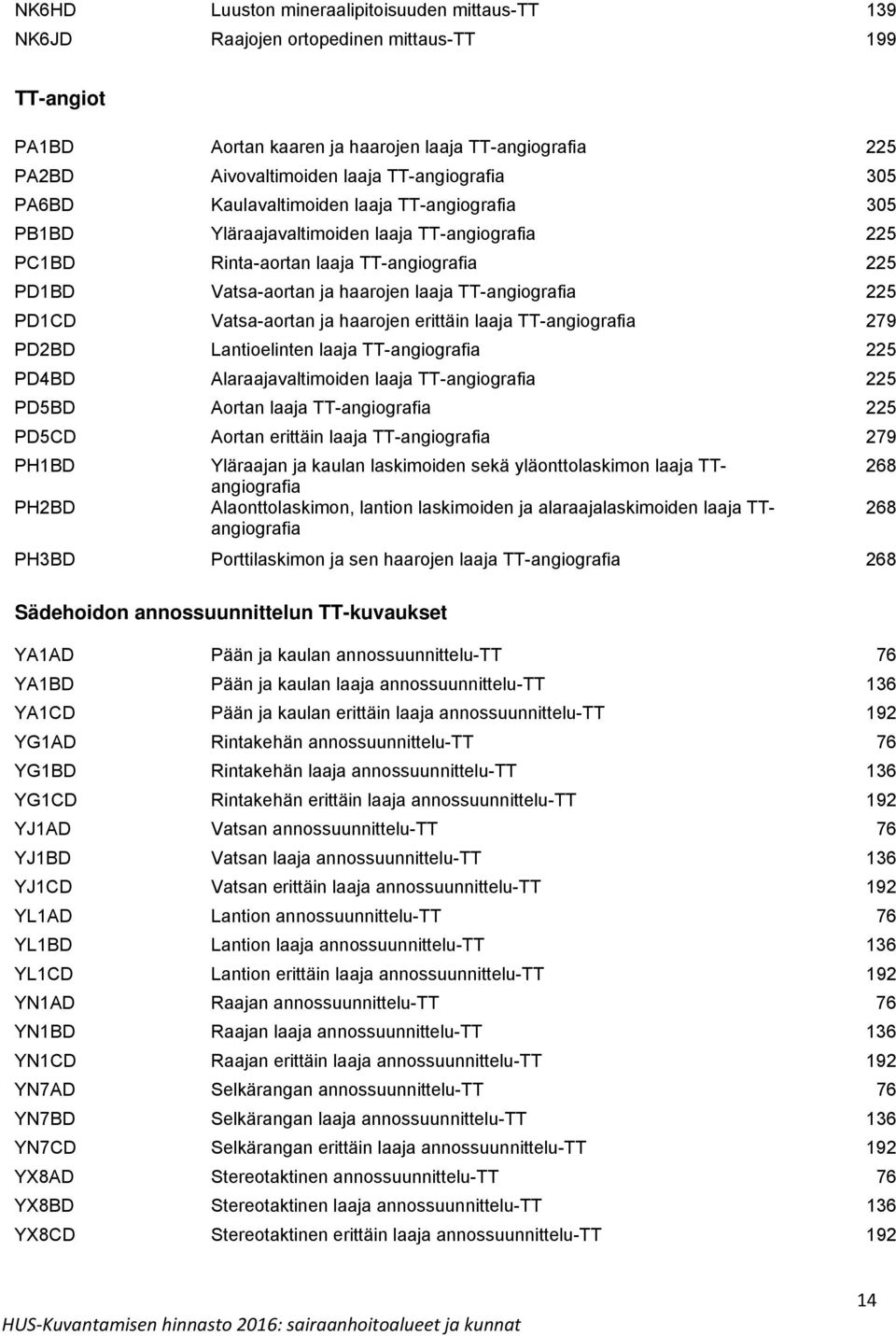 TT-angiografia 225 PD1CD Vatsa-aortan ja haarojen erittäin laaja TT-angiografia 279 PD2BD Lantioelinten laaja TT-angiografia 225 PD4BD Alaraajavaltimoiden laaja TT-angiografia 225 PD5BD Aortan laaja