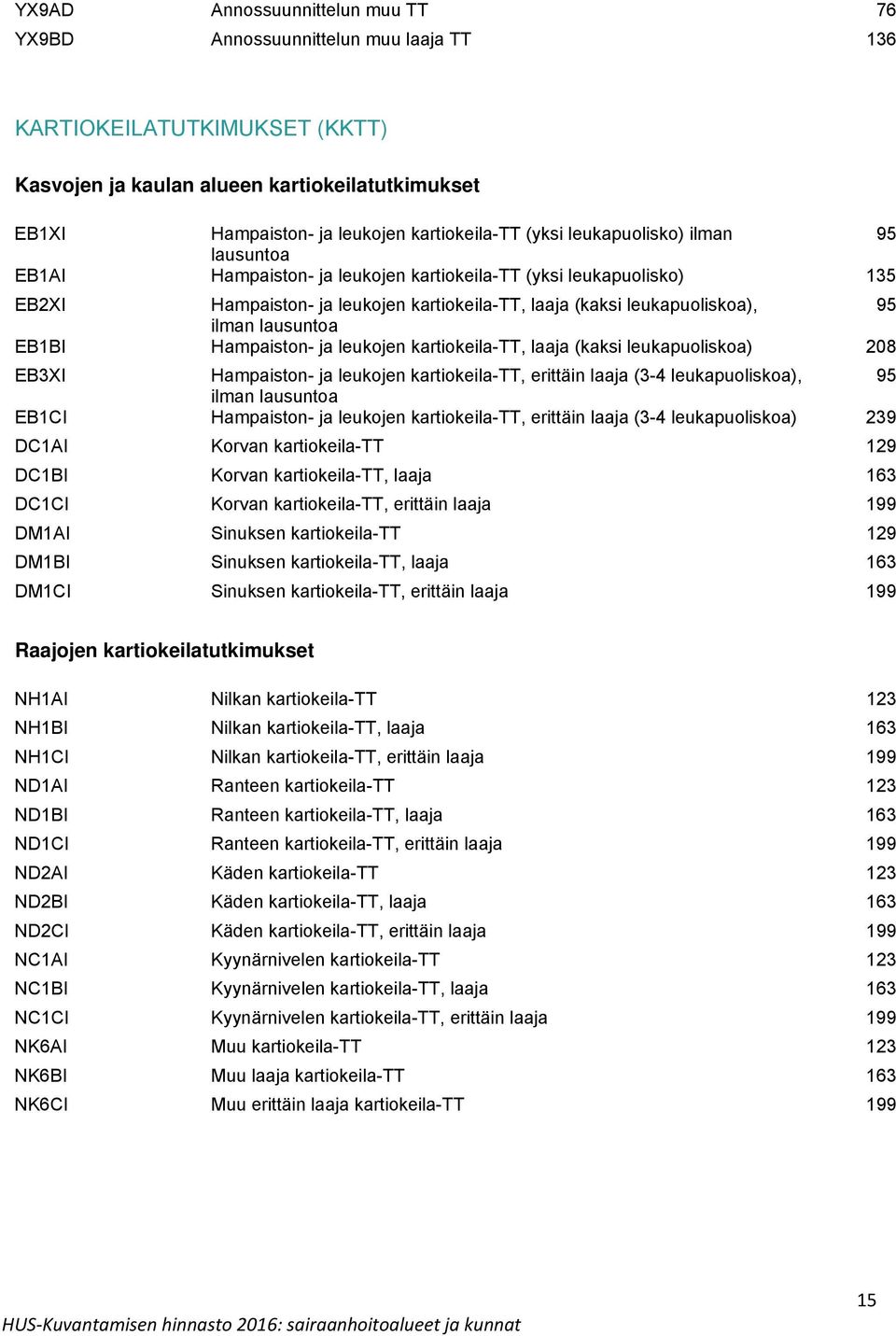 lausuntoa EB1BI Hampaiston- ja leukojen kartiokeila-tt, laaja (kaksi leukapuoliskoa) 208 EB3XI Hampaiston- ja leukojen kartiokeila-tt, erittäin laaja (3-4 leukapuoliskoa), 95 ilman lausuntoa EB1CI