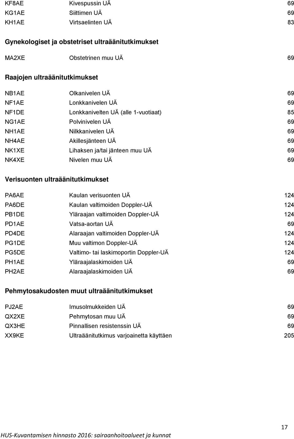 NK4XE Nivelen muu UÄ 69 Verisuonten ultraäänitutkimukset PA6AE Kaulan verisuonten UÄ 124 PA6DE Kaulan valtimoiden Doppler-UÄ 124 PB1DE Yläraajan valtimoiden Doppler-UÄ 124 PD1AE Vatsa-aortan UÄ 69