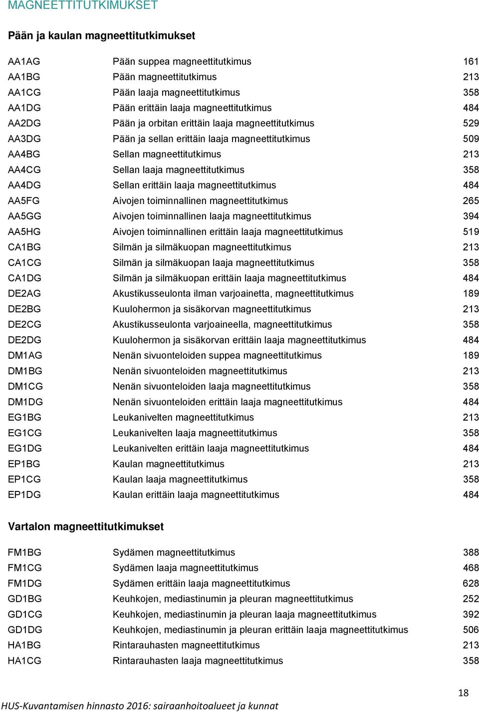 magneettitutkimus 358 AA4DG Sellan erittäin laaja magneettitutkimus 484 AA5FG Aivojen toiminnallinen magneettitutkimus 265 AA5GG Aivojen toiminnallinen laaja magneettitutkimus 394 AA5HG Aivojen